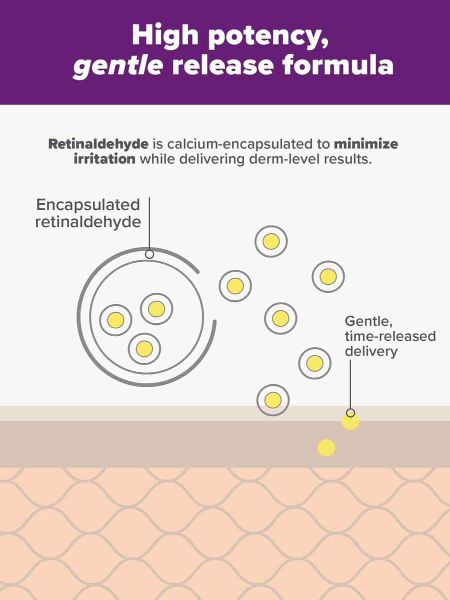 trattamento clinical pro retinaldeide a doppio retinoide